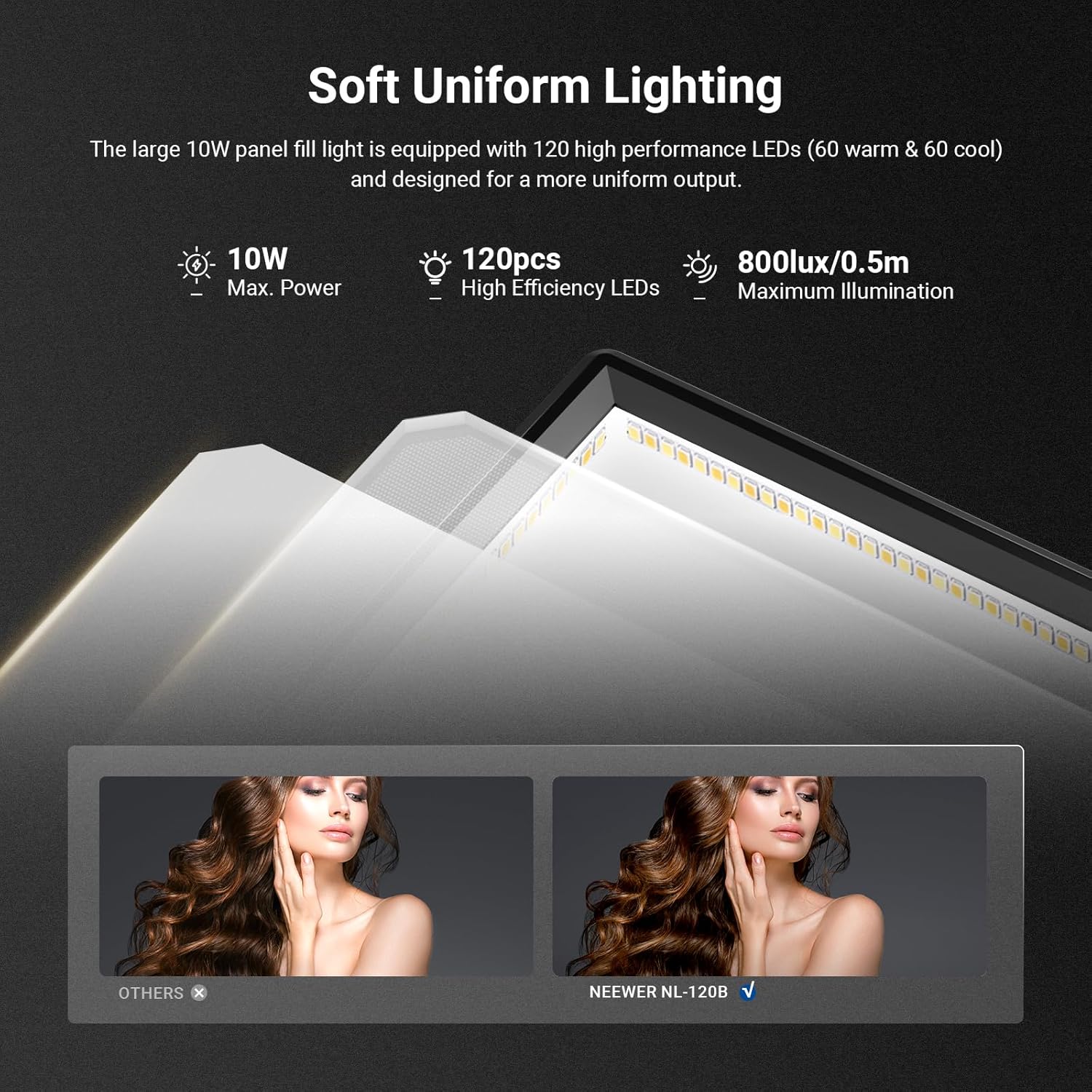 NEEWER 베이직 9인치 LED 라이트 패널, 320 - Photography Lighting Basics 리뷰 및 가격